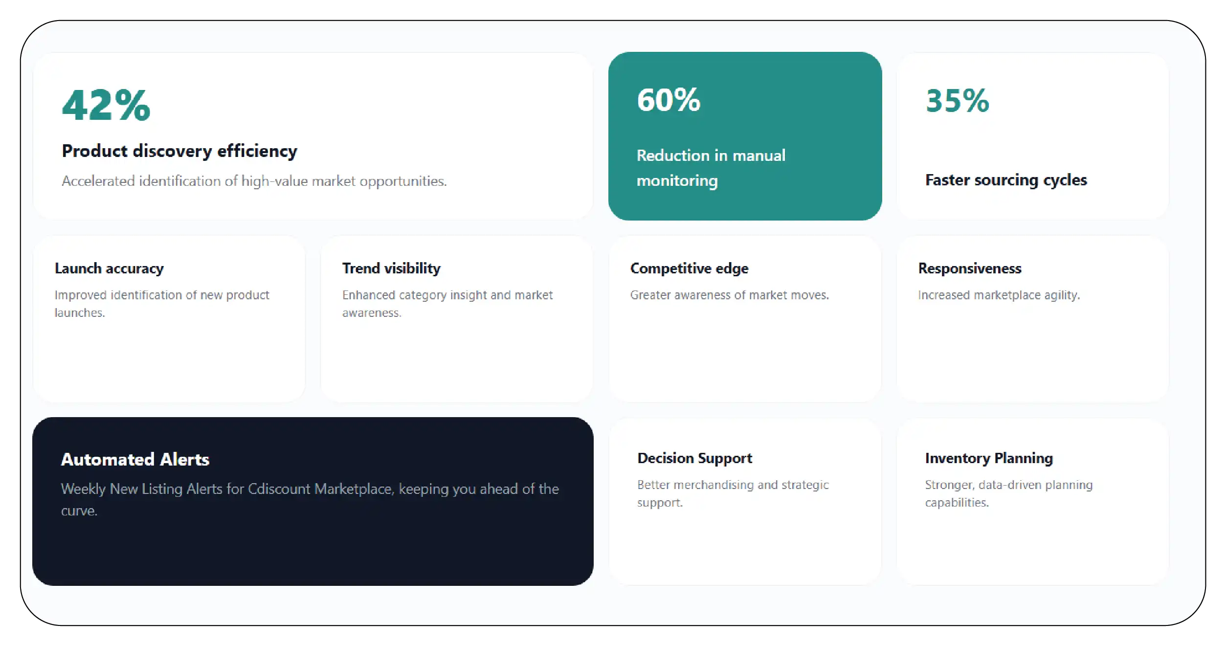 Results & Key Metrics